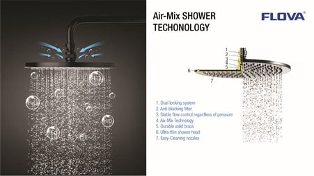 Công nghệ Air-Mix Shower đặc biệt được lắp đặt tại bát sen đỉnh